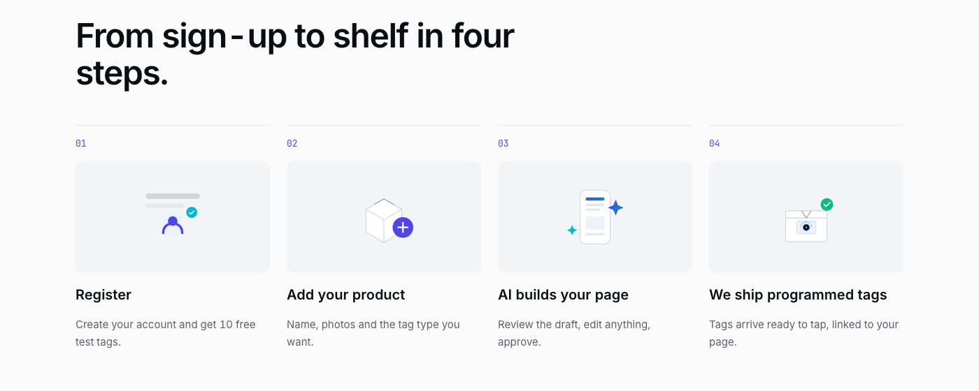 The four-step flow on the B&M.ai site: Register, Add your product, AI builds your page, We ship programmed tags