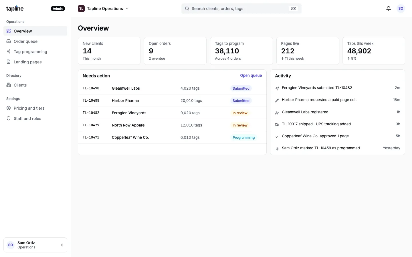 Admin overview