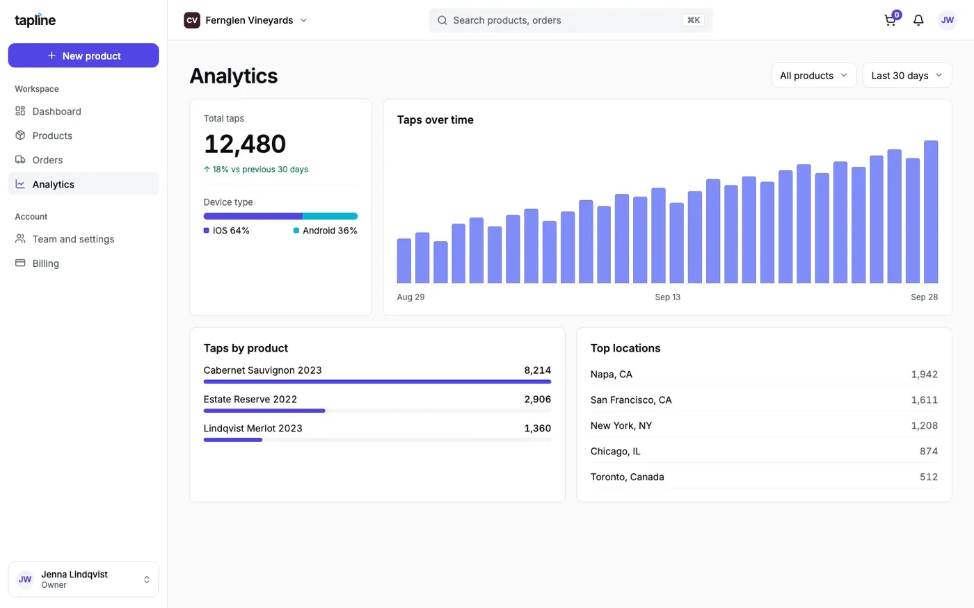 Tapline tap analytics with taps over time and top locations