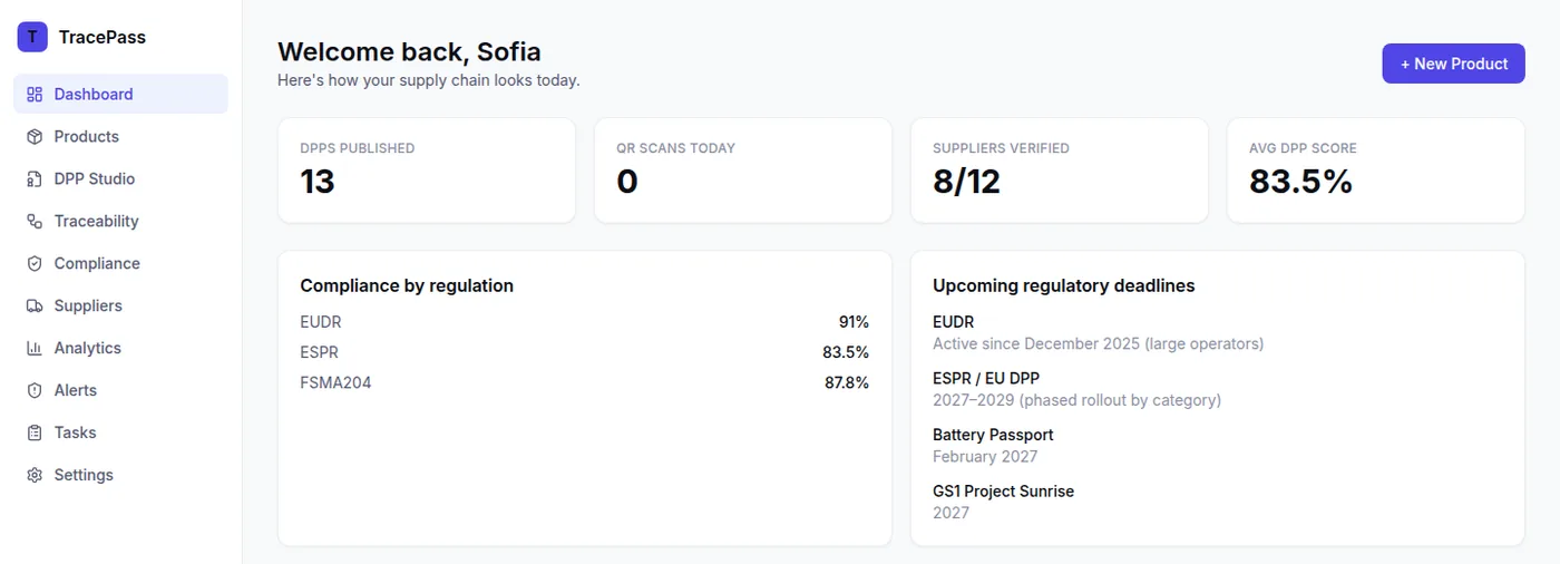 TracePass command centre dashboard with compliance scores and deadlines