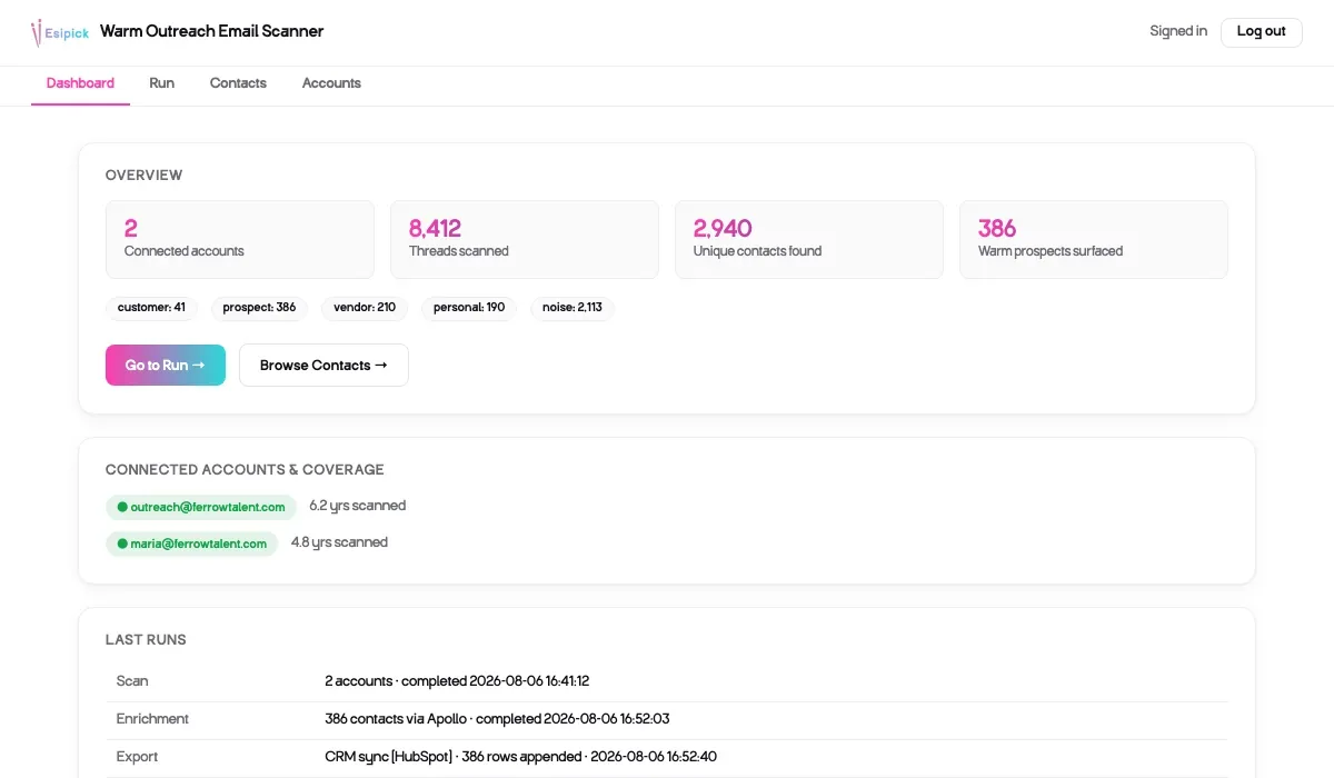The Warm Outreach dashboard after classifying a Gmail history