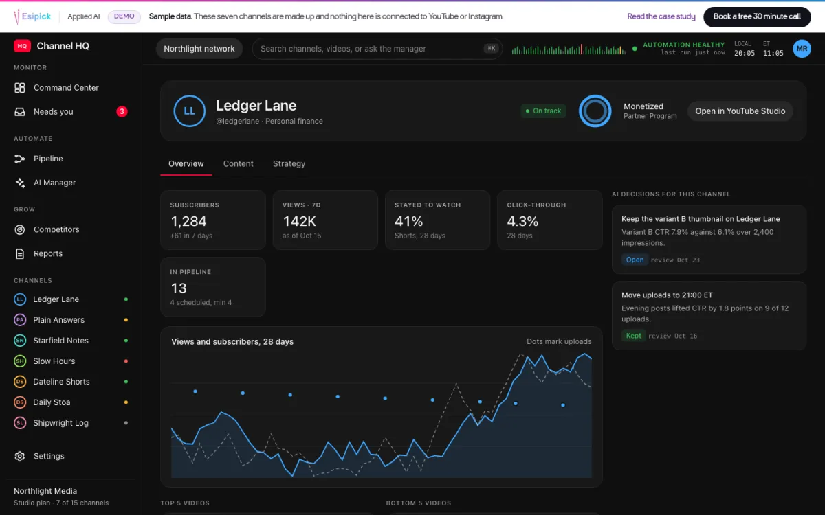 Channel HQ channel page with a trend chart and AI decisions
