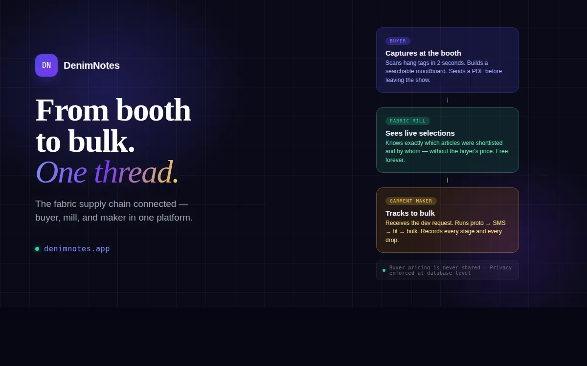 DenimNotes product preview for buyers, mills and garment makers