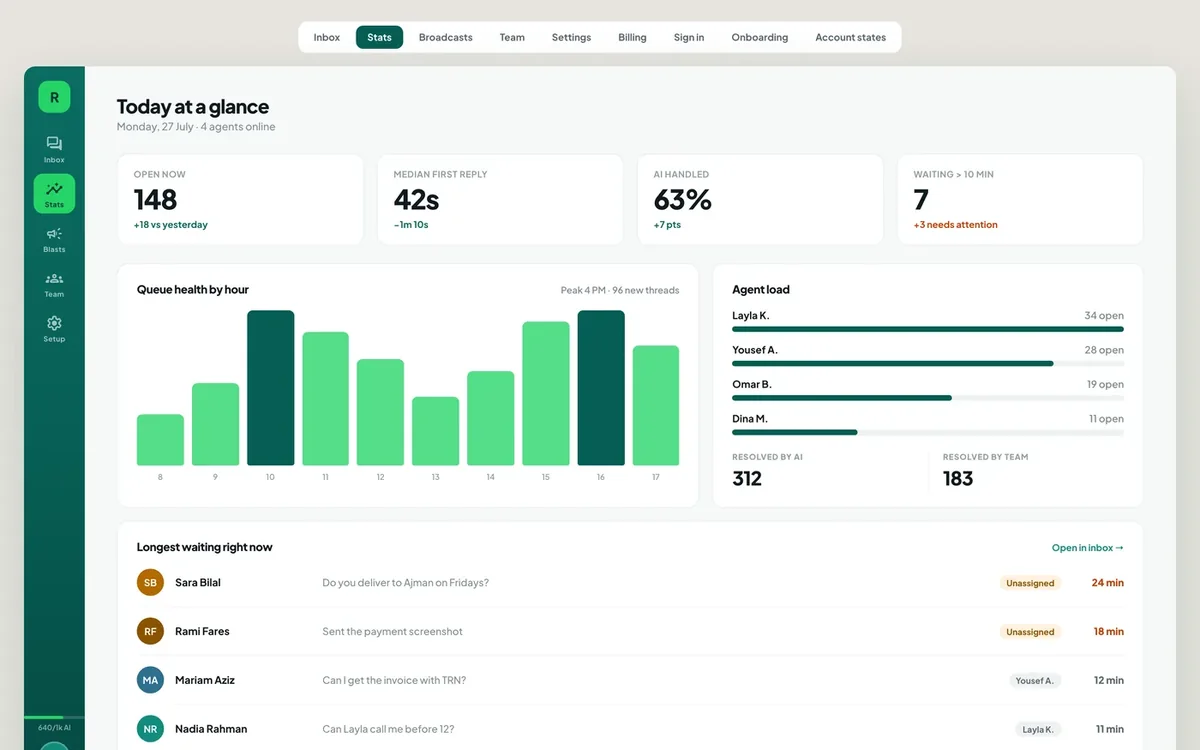 Replify stats dashboard