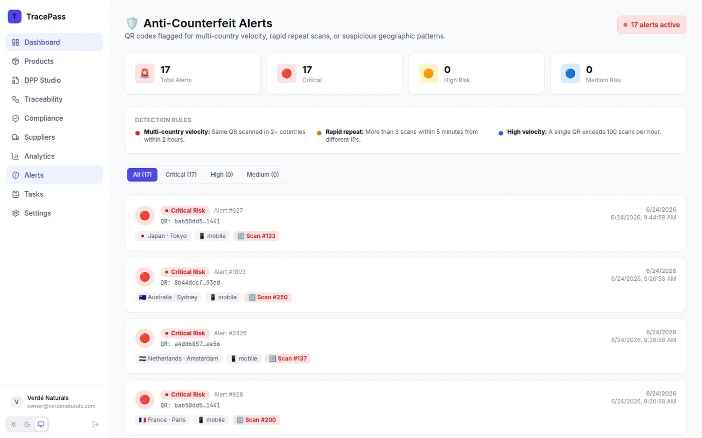 TracePass anti-counterfeit alerts