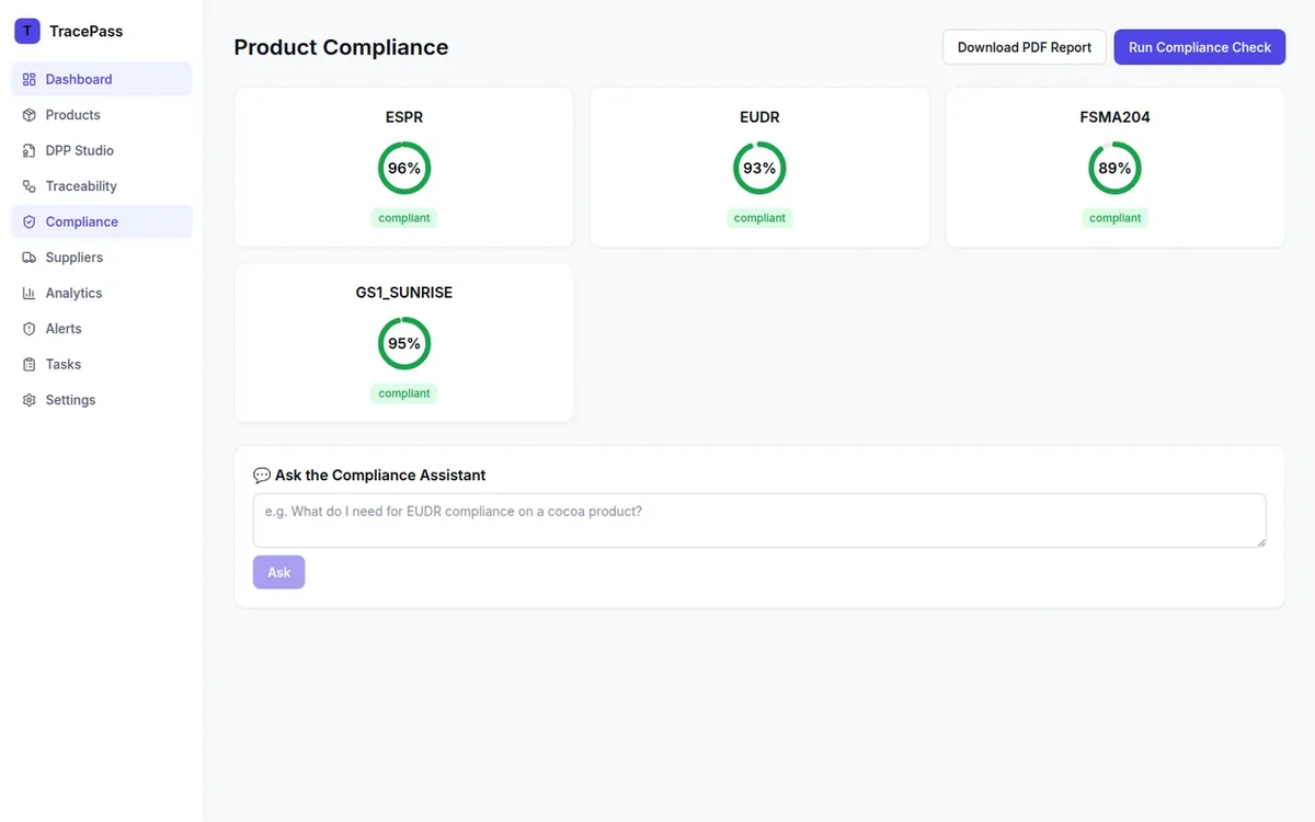 TracePass compliance engine scoring ESPR, EUDR, FSMA 204 and GS1 Sunrise