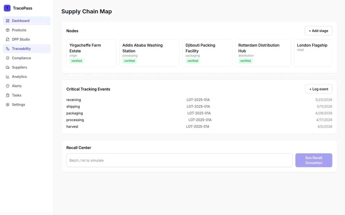 TracePass farm-to-shelf supply chain map